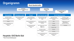 Organigramm - Rieck Logistik
