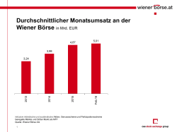 Durchschnittlicher Monatsumsatz an der Wiener Börse (PDF