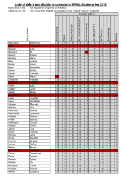 Liste of riders not eligible to compete in WRAL-Beginner for