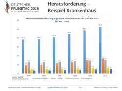 Herausforderung