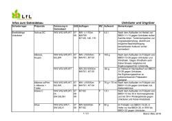 Infos zum Getreidebau Unkr&auml;uter und Ungr&auml;ser
