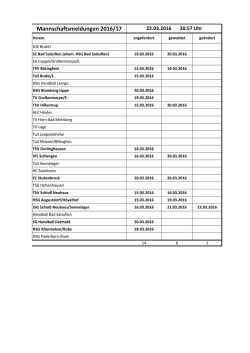 Mannschaftsmeldungen 2016/17