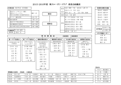 2015-2016年度 寒川ロータリークラブ 委員会組織表