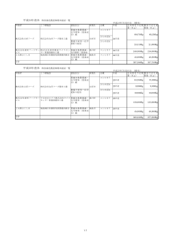 平成25年産米 特別