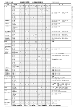 南魚沼市民病院 外来診療担当医表
