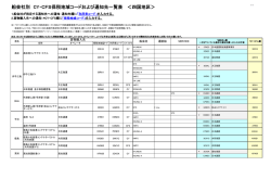 船会社別 CY・CFS保税地域コードおよび通知先一覧表 ＜四国地区＞