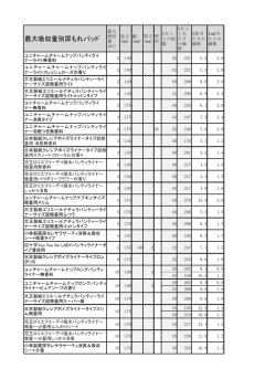 最大吸収量別尿もれパッド