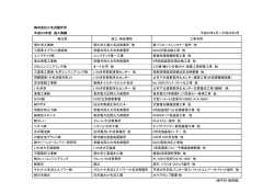 株式会社小名浜製作所 平成24年度 施工実績 平成24年4月～平成25