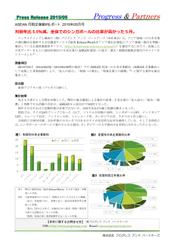 2015年05月号 ： 対前年比5.5％減 - 日系企業の海外進出・海外ビジネス