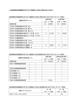 ＜産業廃棄物収集運搬業の用に供する運搬車に係る低公害車の導入の