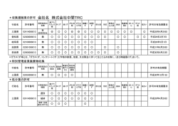 ＊収集運搬業の許可 会社名 株式会社中間TRC