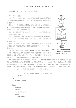 コンピュータ工学 講義プリント(7 月 17 日)