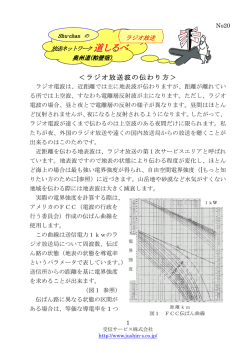 ＜ラジオ放送波の伝わり方＞