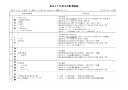 平成27年度生徒指導規程