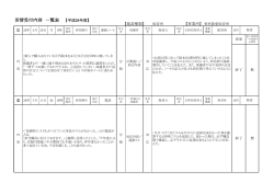 苦情受付内容 一覧表 【平成26年度】
