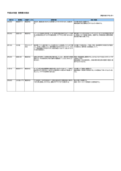 苦情受付と対応結果