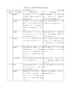 苦情受付状況【PDF】