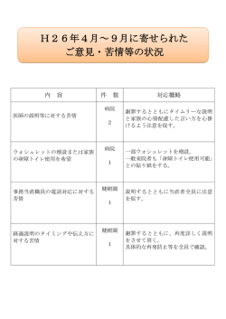 H26年4月～9月に寄せられた ご意見・苦情等の状況
