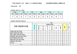 苦情・相談等の内容