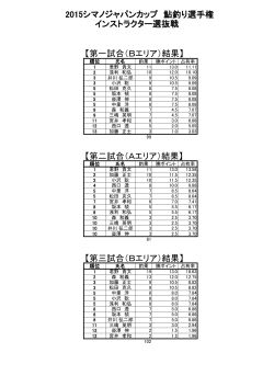 全選手のブロック別成績表はこちらからご覧いただけ - Shimano