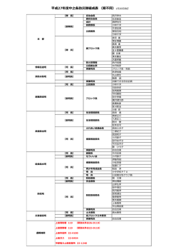 H27年度 防災隊編成表