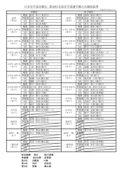 第30回日本空手道泊親会全国空手道選手権大会 結果表（PDF）