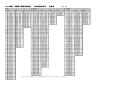 2015年度 高知県人事委員会勧告 給与表改定部分 比較表