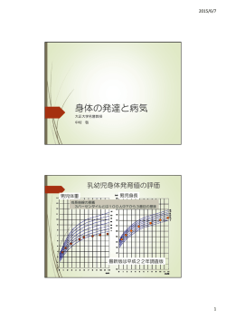レジュメ - 小児科専門医中村敬のページ