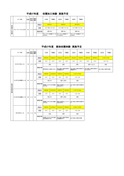 栽培収穫体験