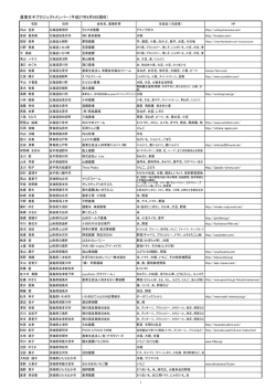 一覧を更新しました！