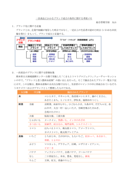 ブランド化に
