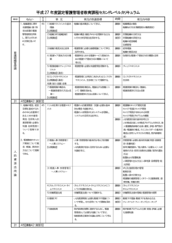 認定看護管理者 セカンドレベルカリキュラム参照