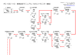 PC-100/110 簡易設定マニュアル（セカンドモニター機能）