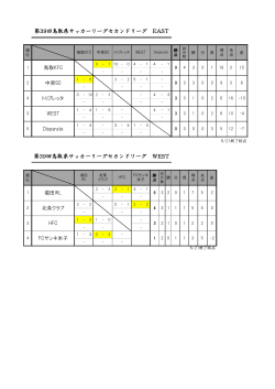 第39回鳥取県サッカーリーグセカンドリーグ WEST 第39回鳥取県