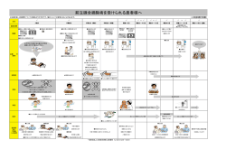 前立腺全摘除術を受けられる患者様へ