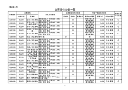 公募者の公表一覧