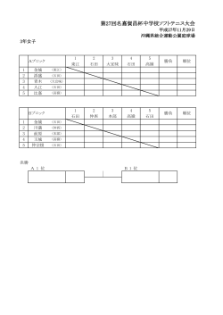 3年女子 H27名嘉杯 - 沖縄県ソフトテニス連盟