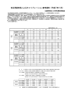 校正用試料乳によるキャリブレーション参考資料