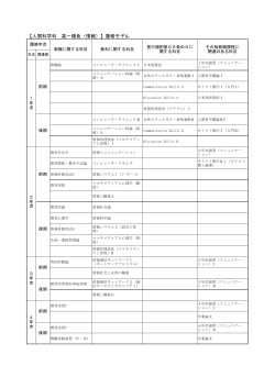 【人間科学科 高一種免（情報）】履修モデル