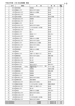 資料1-3（PDF：99KB）
