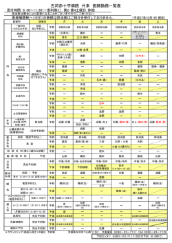 古河赤十字病院 外来 医師勤務一覧表