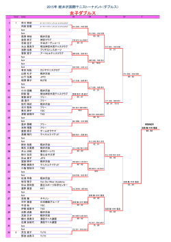 女子ダブルス - 軽井沢国際テニストーナメント