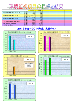2013年度～2014年度 実績グラフ