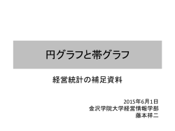 円グラフと帯グラフ