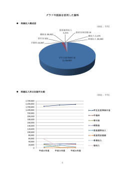 グラフや図表を活用した資料