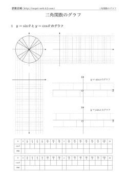 三角関数のグラフ(練習用)