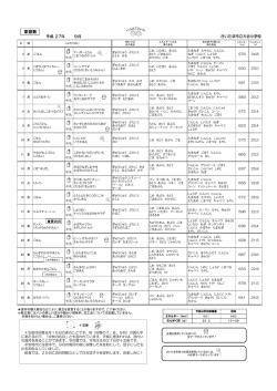 家庭数 - さいたま市立大谷小学校