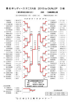 D級ドロー - JLTF-AICHI 日本女子テニス連盟愛知県支部