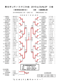 D級ドロー - JLTF-AICHI 日本女子テニス連盟愛知県支部