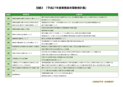 別紙3 「平成27年度乗務員年間教育計画」